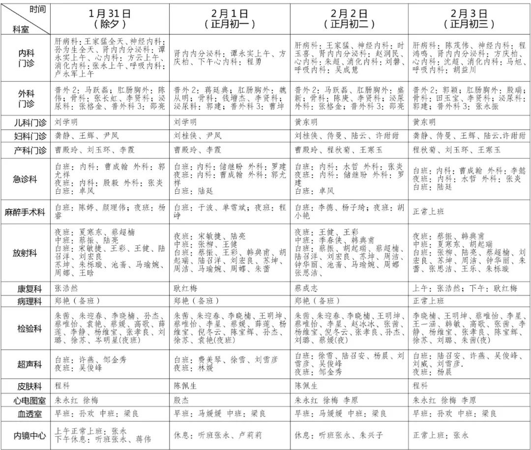 宿遷市鐘吾醫(yī)院春節(jié)假期門急診就醫(yī)安排來啦(圖2) 宿遷市鐘吾醫(yī)院春節(jié)假期門急診就醫(yī)安排來啦(圖2)