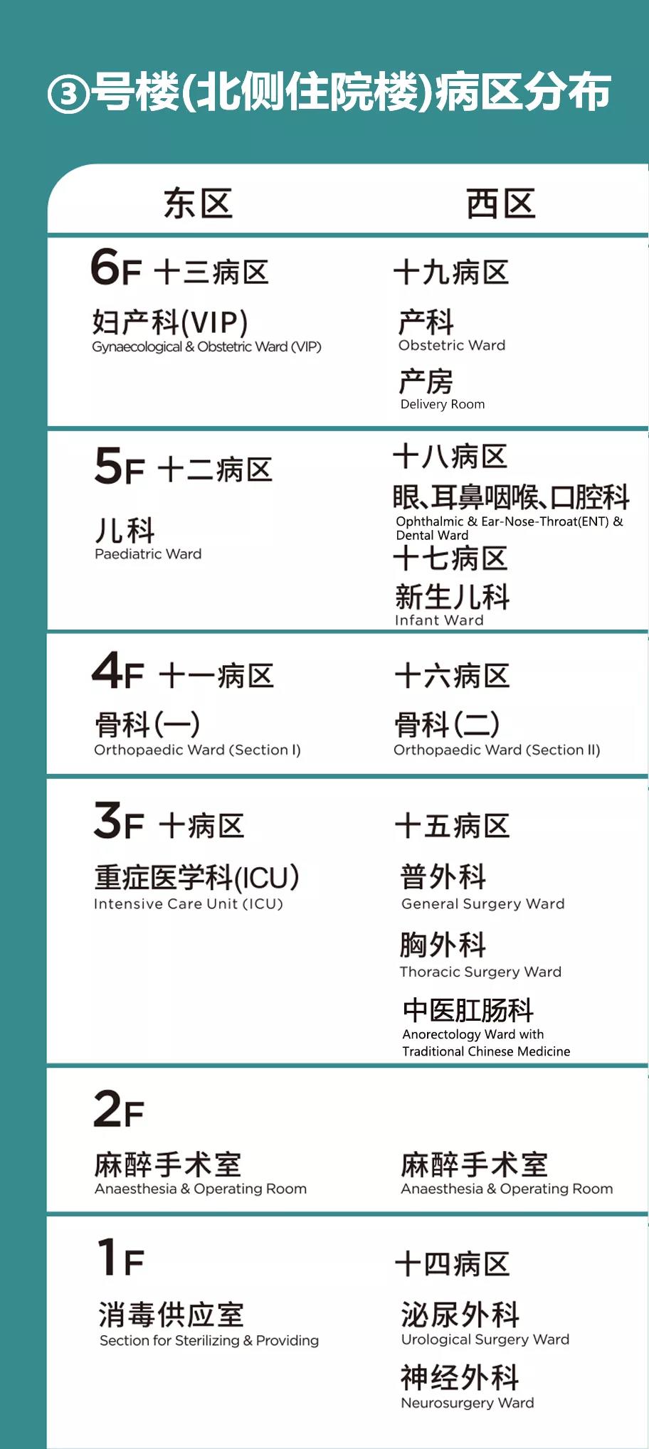 別走錯!宿遷市鐘吾醫(yī)院部分病區(qū)樓層調整,請相互轉告(圖3) 別走錯!宿遷市鐘吾醫(yī)院部分病區(qū)樓層調整,請相互轉告(圖3)